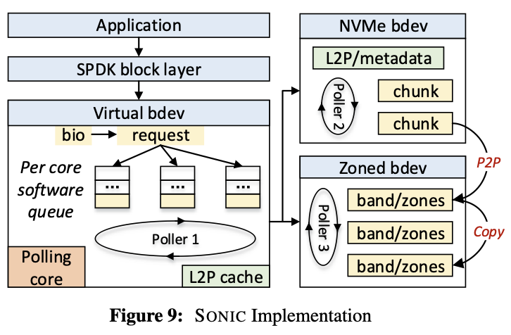 snoic-implementation