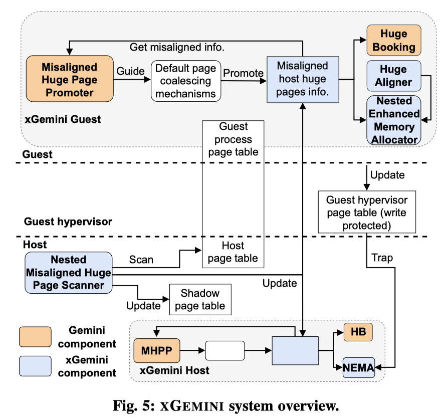 xgemini