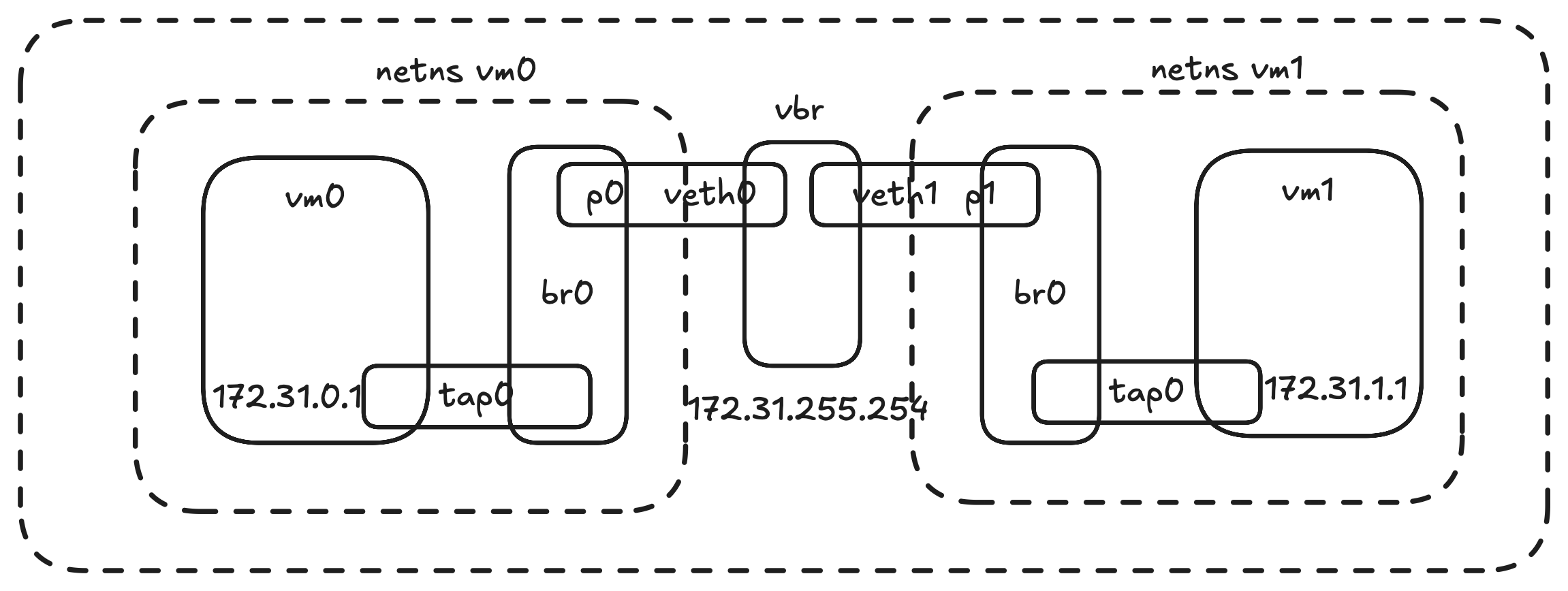 26-fc-networking